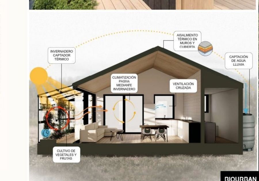 Casa bioclimática 50m² — ciclo bioclimático