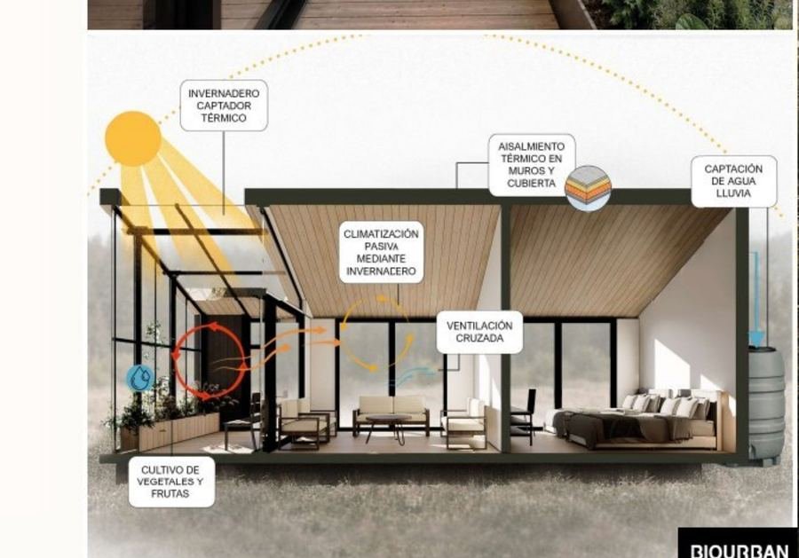 Casa bioclimática 65m² — ciclo bioclimático