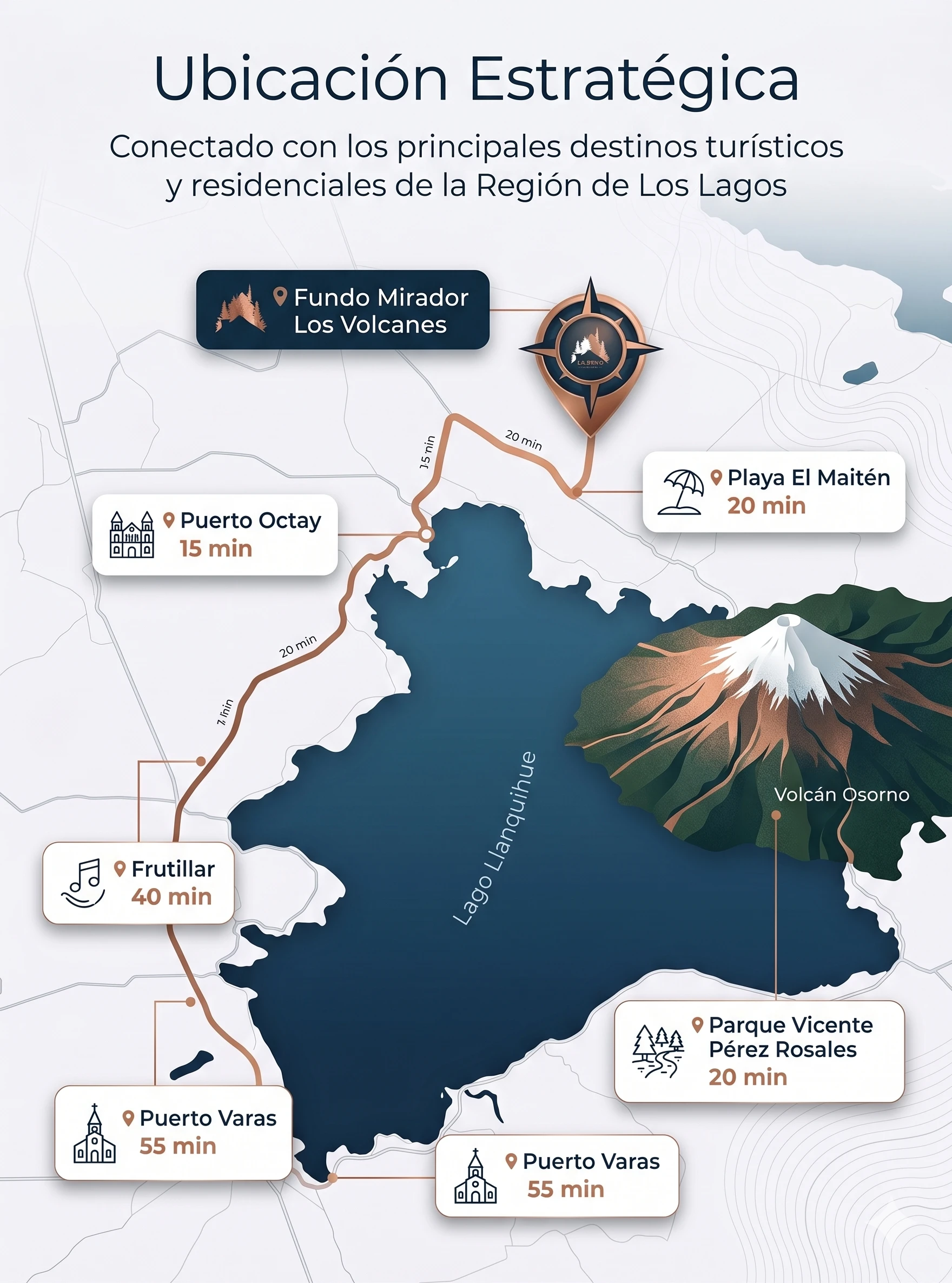 Infografía de ubicación estratégica — Fundo Puerto Octay, Puerto Octay