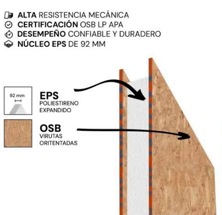 Diagrama Panel SIP — núcleo EPS y revestimiento OSB LP APA Protec